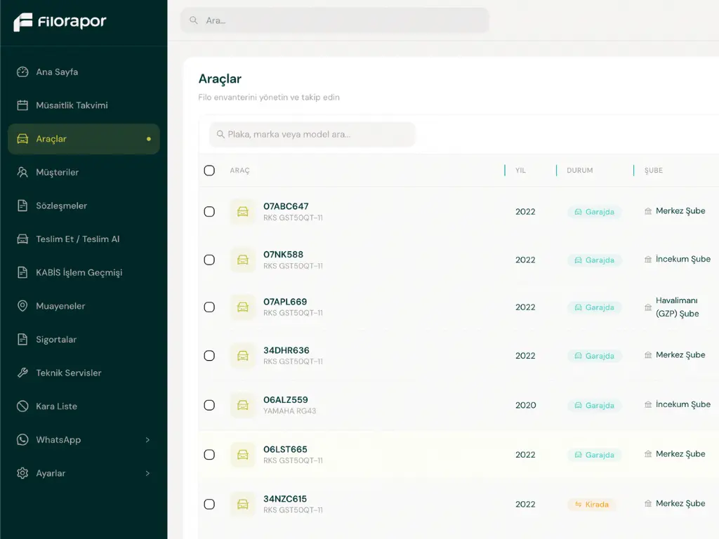 Filorapor: A New Era in Car Rental and Fleet Management